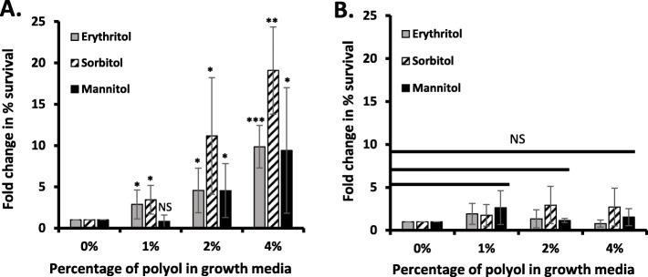https://cdn.ncbi.nlm.nih.gov/pmc/blobs/6ee5/8117501/ccb383f2f778/12866_2021_2208_Fig3_HTML.jpg
