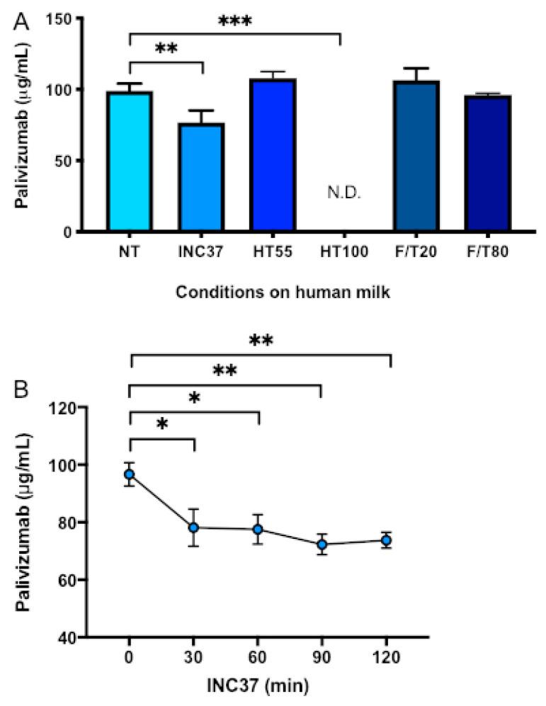 https://cdn.ncbi.nlm.nih.gov/pmc/blobs/6efd/7400675/23f44703c628/nutrients-12-01904-g002.jpg