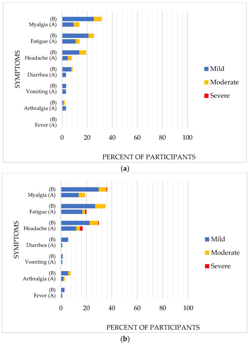https://cdn.ncbi.nlm.nih.gov/pmc/blobs/6f1e/9229070/bd6cbed7072e/vaccines-10-00871-g003.jpg