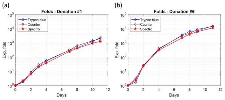 https://cdn.ncbi.nlm.nih.gov/pmc/blobs/6f2e/12025026/0523b682ea35/biosensors-15-00251-g006.jpg
