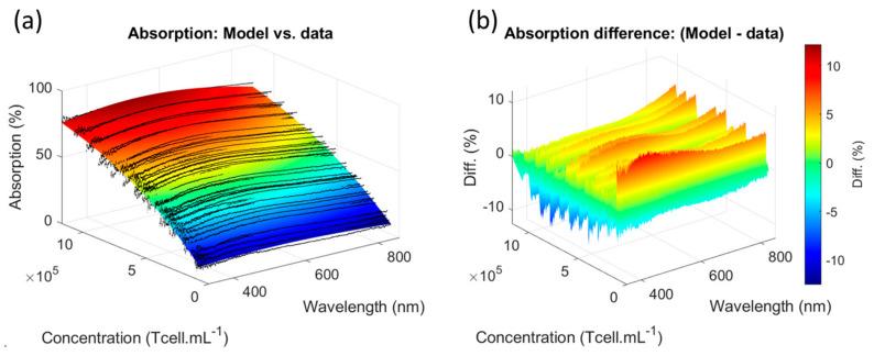 https://cdn.ncbi.nlm.nih.gov/pmc/blobs/6f2e/12025026/1be7a41087e4/biosensors-15-00251-g003.jpg