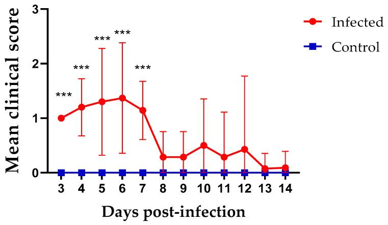 https://cdn.ncbi.nlm.nih.gov/pmc/blobs/6f38/8703381/fd5017586117/viruses-13-02488-g001.jpg