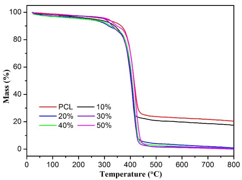 https://cdn.ncbi.nlm.nih.gov/pmc/blobs/6f40/6359147/c0b27b1d9c93/nanomaterials-09-00127-g003.jpg
