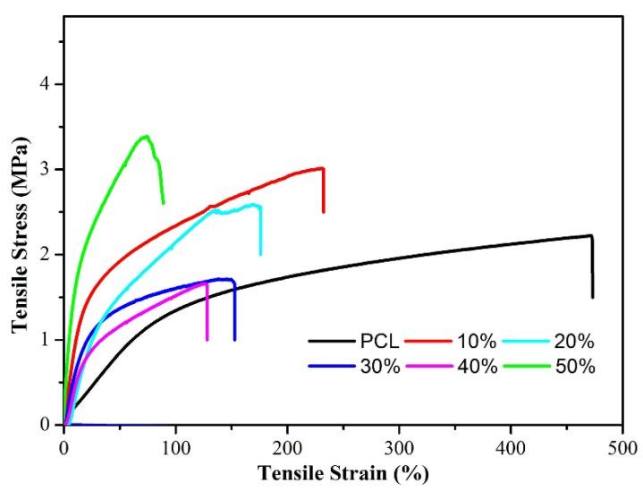 https://cdn.ncbi.nlm.nih.gov/pmc/blobs/6f40/6359147/ff5fce1f3628/nanomaterials-09-00127-g006.jpg