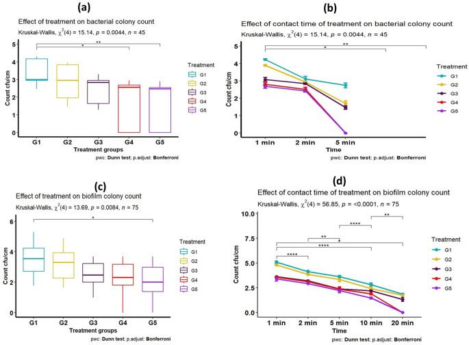 https://cdn.ncbi.nlm.nih.gov/pmc/blobs/6f53/12165879/660db92ca314/11274_2025_4384_Fig4_HTML.jpg