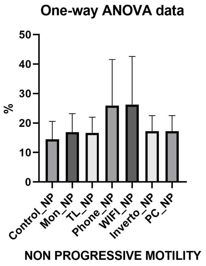 https://cdn.ncbi.nlm.nih.gov/pmc/blobs/6f77/12197507/53b9615568a9/toxics-13-00510-g003.jpg