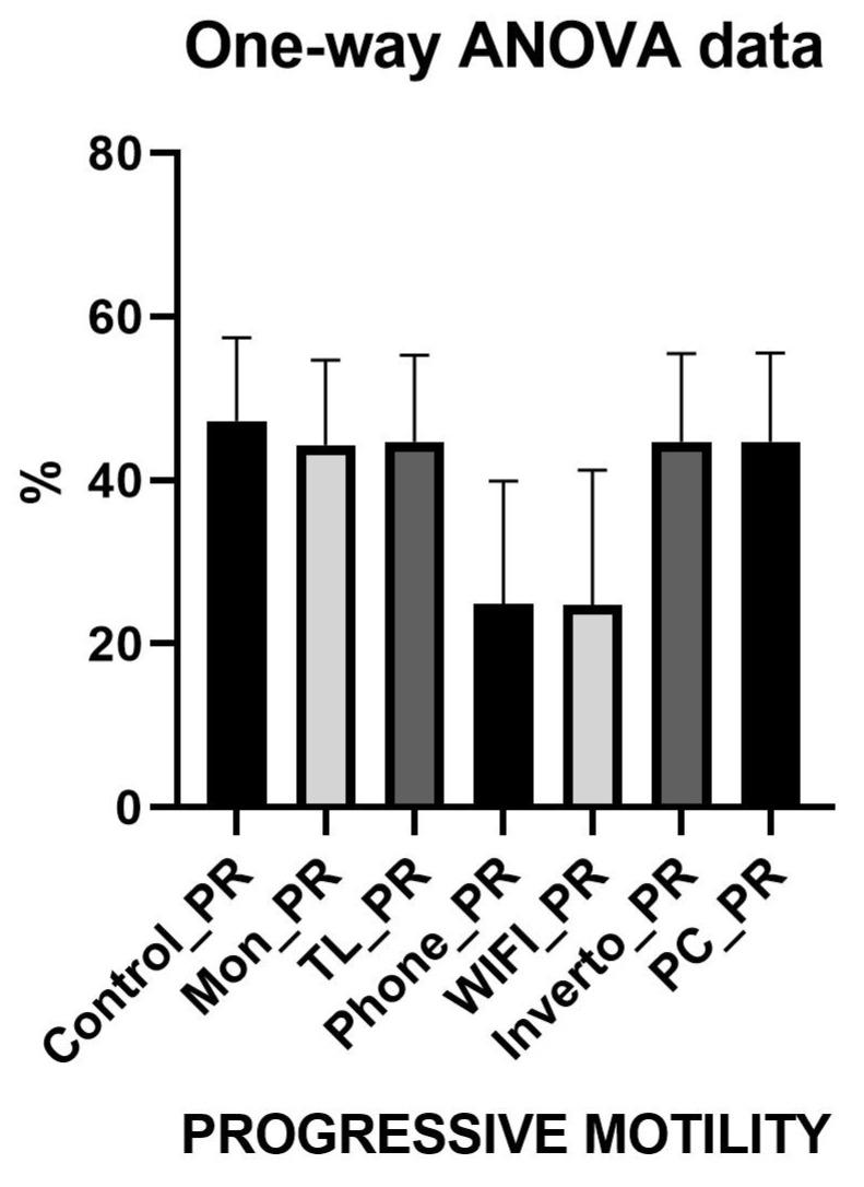 https://cdn.ncbi.nlm.nih.gov/pmc/blobs/6f77/12197507/db899430f100/toxics-13-00510-g002.jpg
