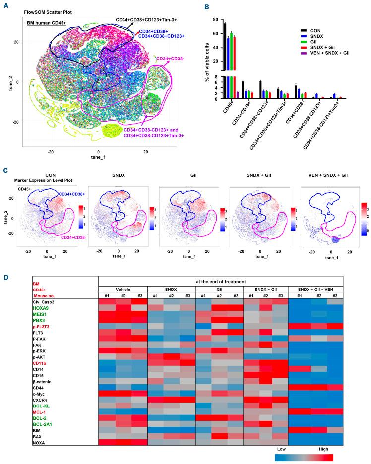 https://cdn.ncbi.nlm.nih.gov/pmc/blobs/6f7d/10483344/1ec24c904732/1082513.fig3.jpg