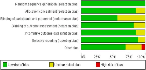 https://cdn.ncbi.nlm.nih.gov/pmc/blobs/6f7d/11897523/4a789ccbe16e/fphys-16-1525726-g002.jpg