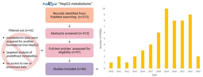 https://cdn.ncbi.nlm.nih.gov/pmc/blobs/6f84/10456947/a72f507b4b85/metabolites-13-00908-g001.jpg