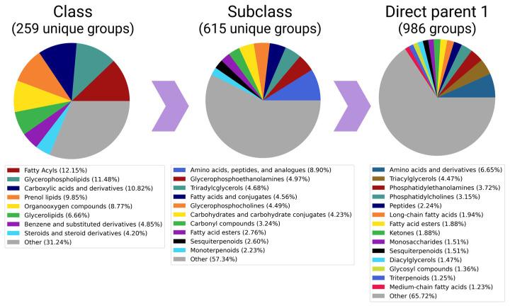 https://cdn.ncbi.nlm.nih.gov/pmc/blobs/6f84/10456947/fdc0816ff77a/metabolites-13-00908-g003.jpg