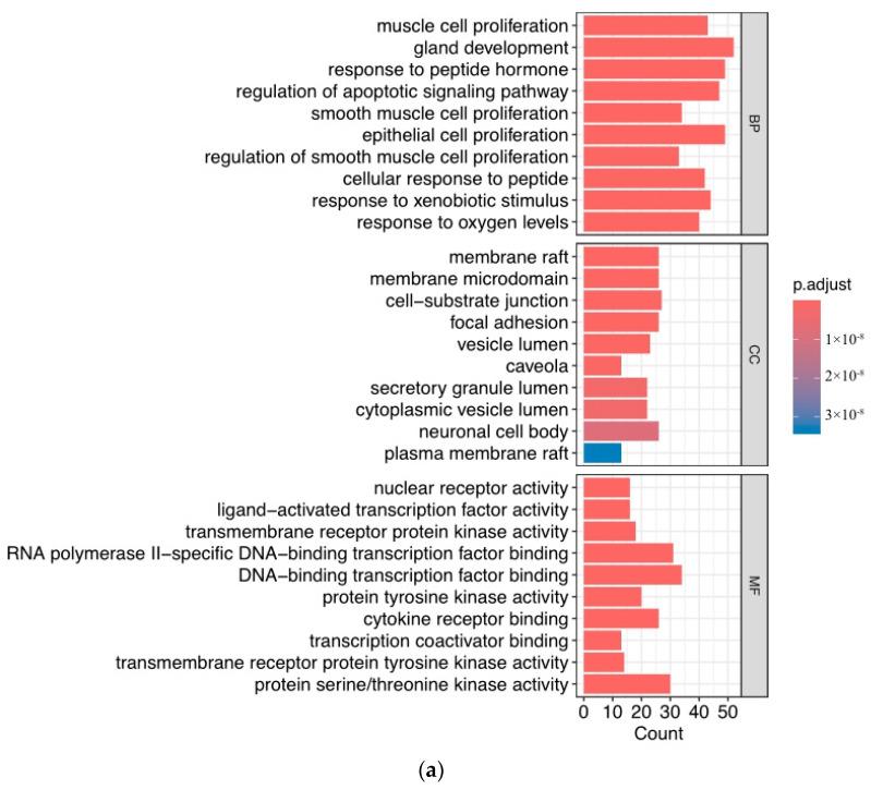 https://cdn.ncbi.nlm.nih.gov/pmc/blobs/6f92/11728691/60b7fd97707e/toxics-12-00891-g006a.jpg