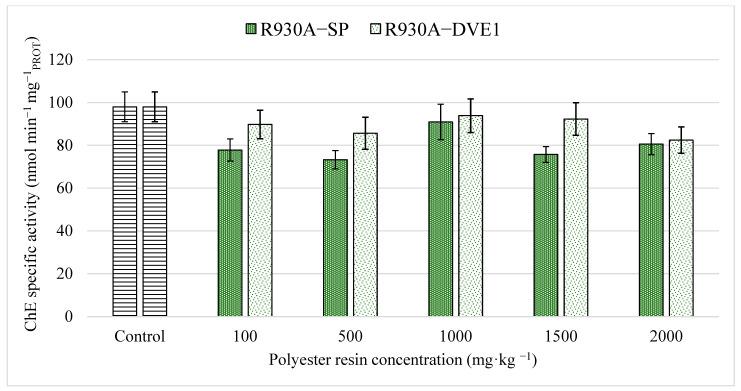 https://cdn.ncbi.nlm.nih.gov/pmc/blobs/6fa1/12299011/880d1ab38723/toxics-13-00602-g002.jpg