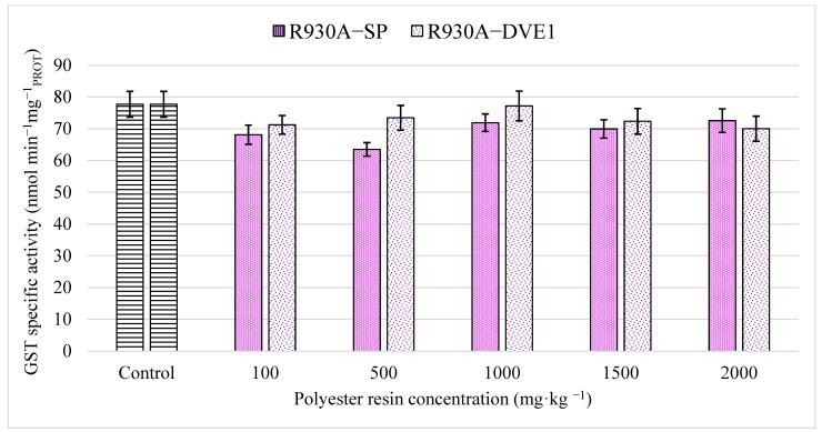 https://cdn.ncbi.nlm.nih.gov/pmc/blobs/6fa1/12299011/f21de1f5a5ff/toxics-13-00602-g004.jpg