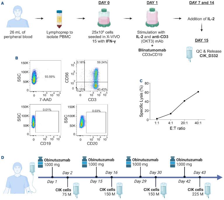 https://cdn.ncbi.nlm.nih.gov/pmc/blobs/6fab/11367231/0a05dcd168bb/1093037.fig2.jpg