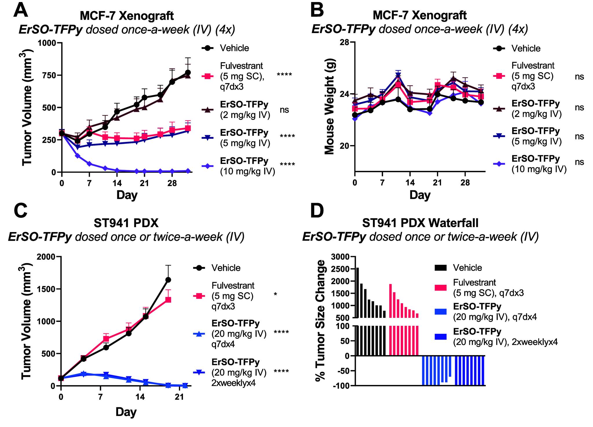 https://cdn.ncbi.nlm.nih.gov/pmc/blobs/6fb8/11869136/366324a200e2/oc4c01628_0003.jpg