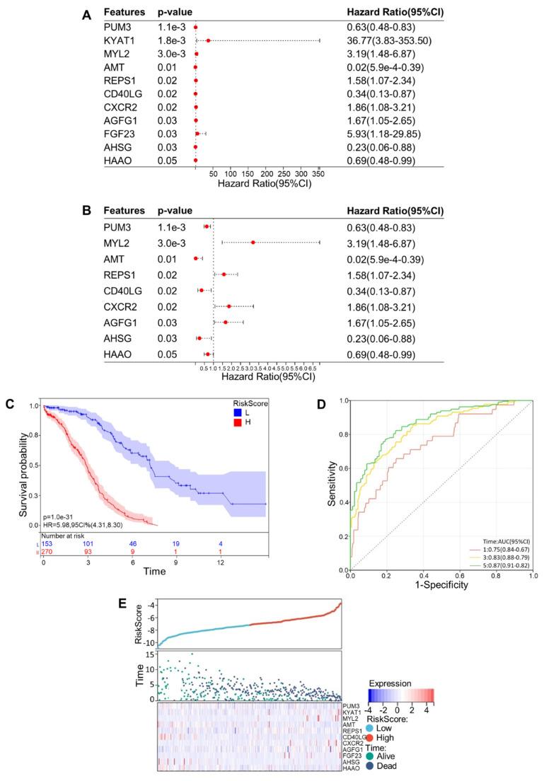 https://cdn.ncbi.nlm.nih.gov/pmc/blobs/6fbe/12374941/90490c296a8e/jcav16p3355g002.jpg