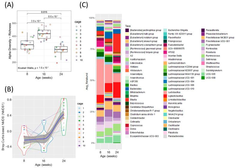 https://cdn.ncbi.nlm.nih.gov/pmc/blobs/6fe7/10220957/cd7c30a4ad13/metabolites-13-00660-g002.jpg