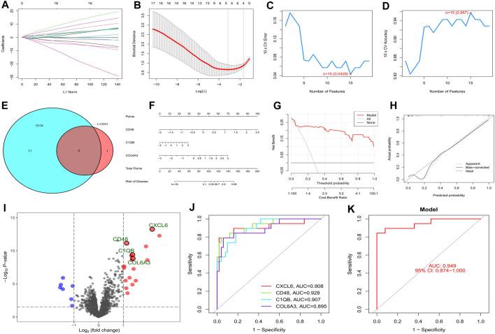 https://cdn.ncbi.nlm.nih.gov/pmc/blobs/6ff7/10658004/a6bc70ed4876/fgene-14-1287613-g004.jpg