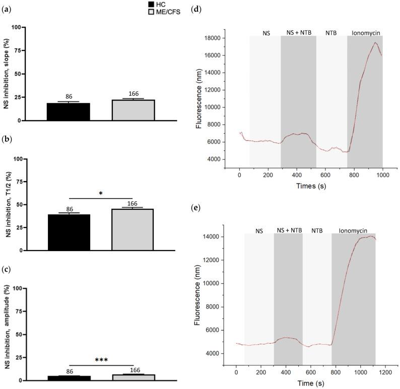https://cdn.ncbi.nlm.nih.gov/pmc/blobs/7025/10377690/b086b333016b/biomolecules-13-01039-g002.jpg