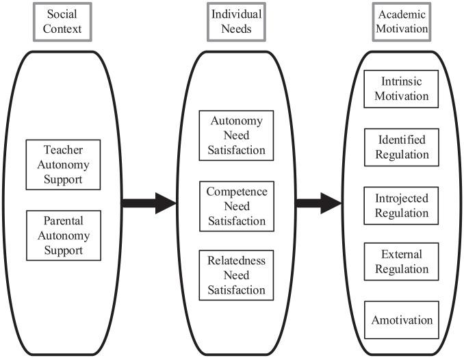 https://cdn.ncbi.nlm.nih.gov/pmc/blobs/7029/8935530/0127d2af4604/10.3102_00346543211042426-fig2.jpg
