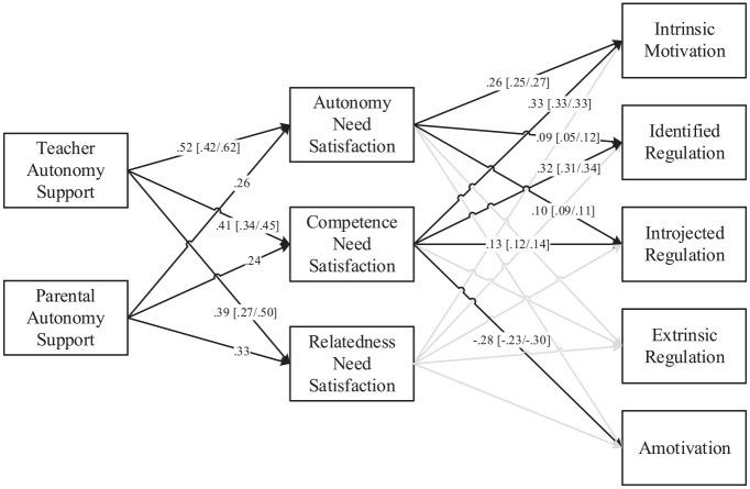 https://cdn.ncbi.nlm.nih.gov/pmc/blobs/7029/8935530/1e1a588a796e/10.3102_00346543211042426-fig3.jpg