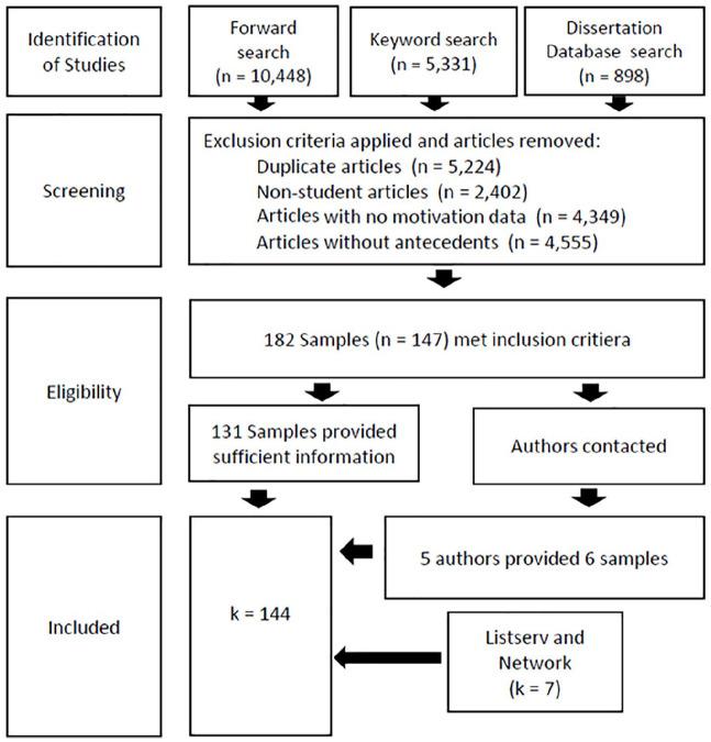 https://cdn.ncbi.nlm.nih.gov/pmc/blobs/7029/8935530/a569cef23f62/10.3102_00346543211042426-fig1.jpg