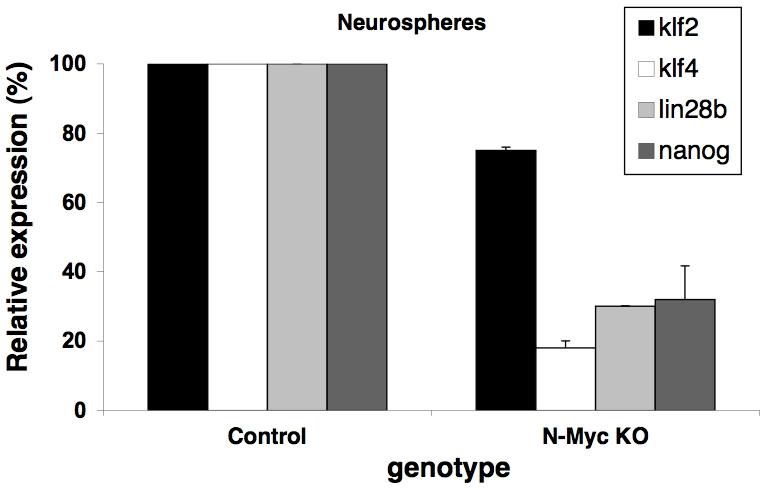 https://cdn.ncbi.nlm.nih.gov/pmc/blobs/7048/2686170/64fbf08a92c7/pone.0005799.g005.jpg