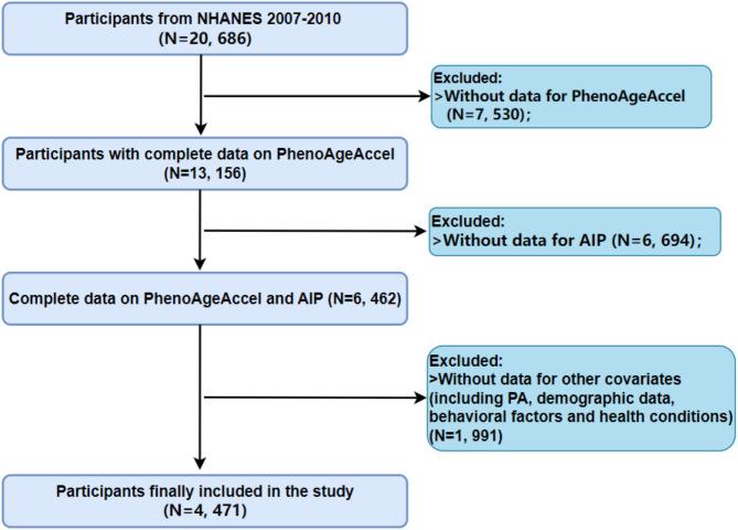 https://cdn.ncbi.nlm.nih.gov/pmc/blobs/705d/12023499/346641f94005/12933_2025_2695_Fig1_HTML.jpg