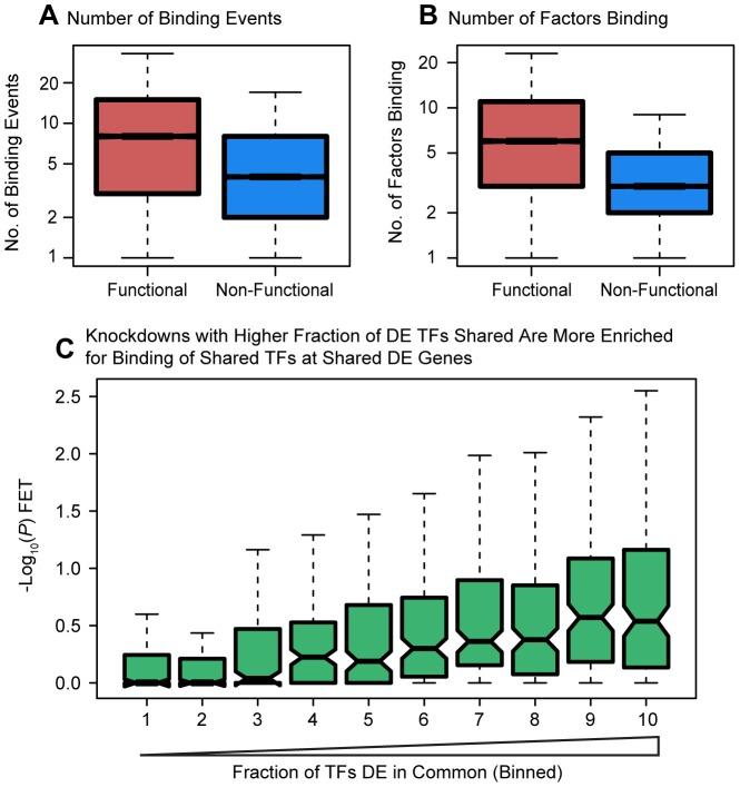 https://cdn.ncbi.nlm.nih.gov/pmc/blobs/7076/3945204/ca83f7e9d578/pgen.1004226.g004.jpg