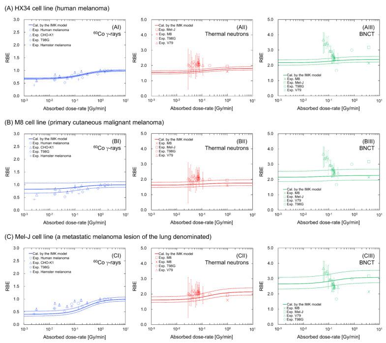 https://cdn.ncbi.nlm.nih.gov/pmc/blobs/708e/7290789/387f389578be/cells-09-01117-g005.jpg