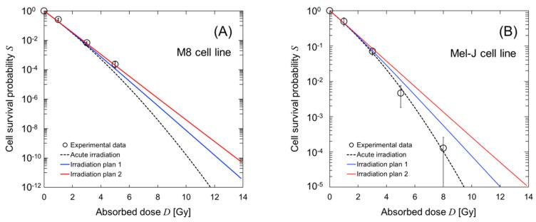 https://cdn.ncbi.nlm.nih.gov/pmc/blobs/708e/7290789/db9728bceb47/cells-09-01117-g007.jpg