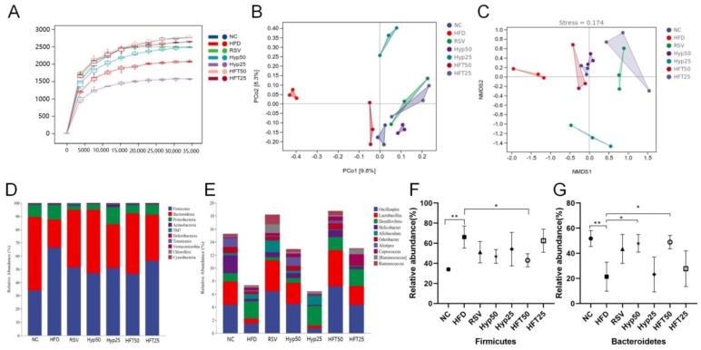 https://cdn.ncbi.nlm.nih.gov/pmc/blobs/70cd/10343736/b8147df95613/molecules-28-05088-g003.jpg