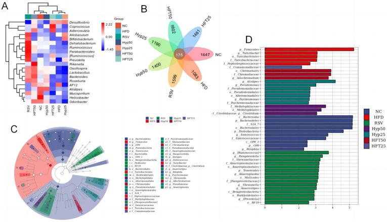 https://cdn.ncbi.nlm.nih.gov/pmc/blobs/70cd/10343736/e1bd61c8268e/molecules-28-05088-g004.jpg