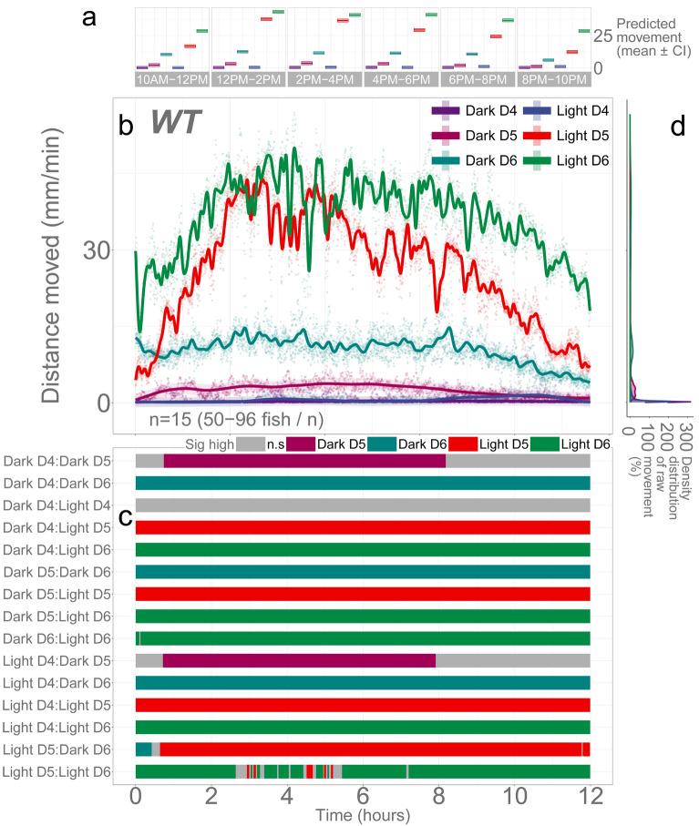 https://cdn.ncbi.nlm.nih.gov/pmc/blobs/70e1/10987622/eeeb531eee69/41598_2024_57707_Fig2_HTML.jpg