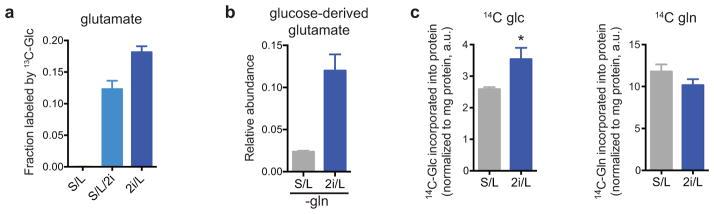 https://cdn.ncbi.nlm.nih.gov/pmc/blobs/70e1/4336218/285e5b3dec16/nihms636803f6.jpg