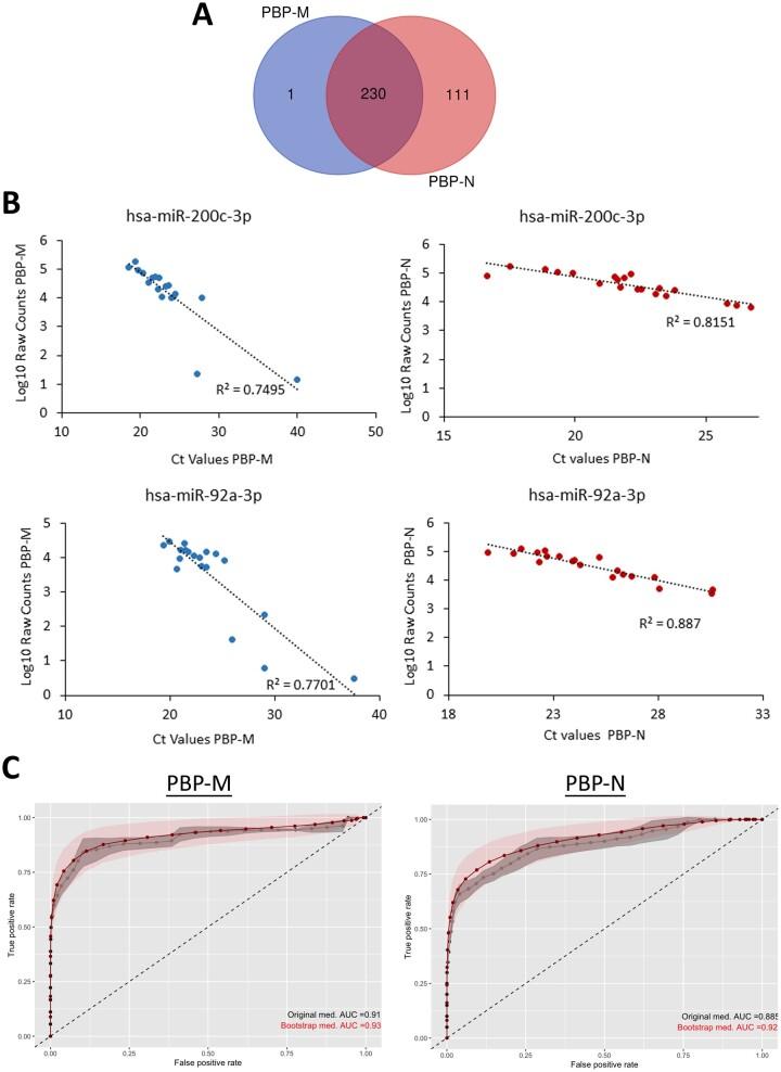 https://cdn.ncbi.nlm.nih.gov/pmc/blobs/70e2/9527456/7cbb34ced8c8/deac184f4.jpg