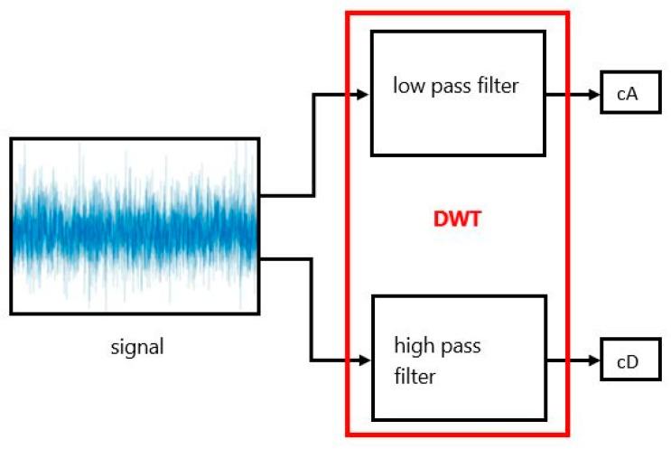 https://cdn.ncbi.nlm.nih.gov/pmc/blobs/70e9/6540219/735945cd9cbd/sensors-19-01992-g002.jpg