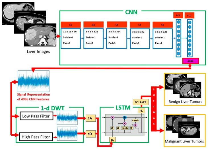 https://cdn.ncbi.nlm.nih.gov/pmc/blobs/70e9/6540219/aab26e25a436/sensors-19-01992-g001.jpg