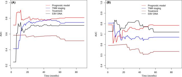 https://cdn.ncbi.nlm.nih.gov/pmc/blobs/70f3/8178501/bb46a899ea54/CAM4-10-3511-g005.jpg