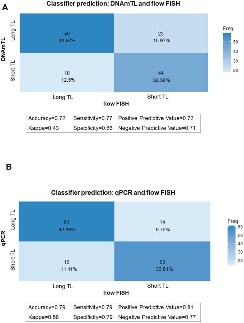 https://cdn.ncbi.nlm.nih.gov/pmc/blobs/70f7/8221337/8e0b43ba54eb/aging-13-203126-g004.jpg