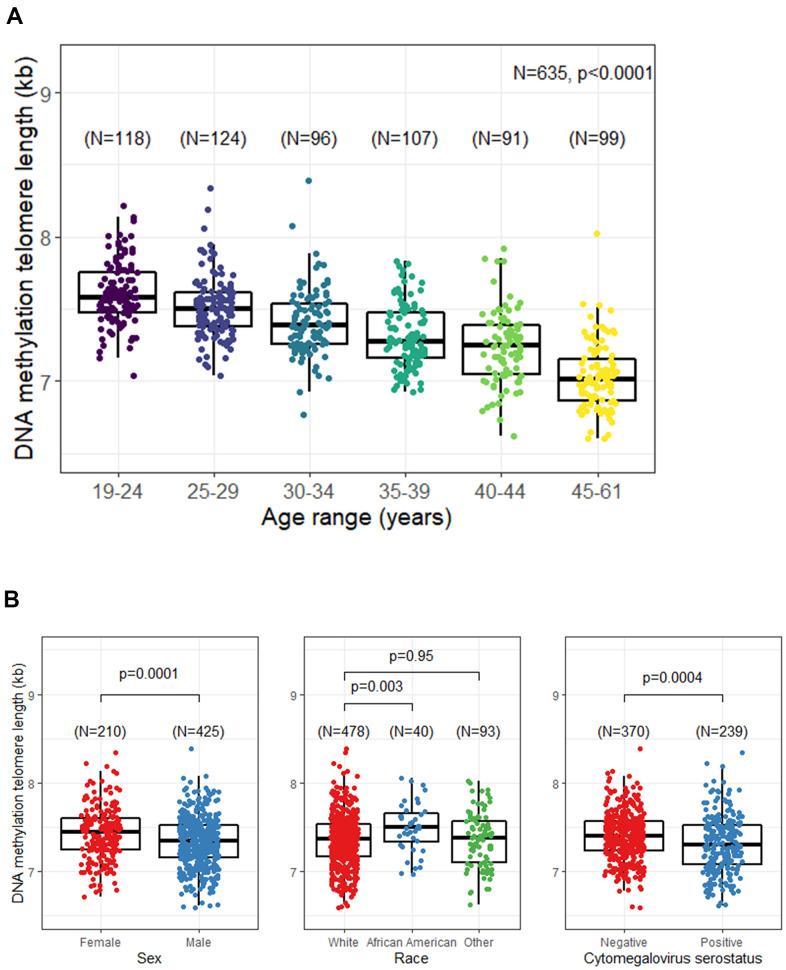 https://cdn.ncbi.nlm.nih.gov/pmc/blobs/70f7/8221337/fa395d158197/aging-13-203126-g001.jpg