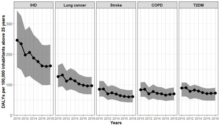 https://cdn.ncbi.nlm.nih.gov/pmc/blobs/70f7/9602590/78f1d05a1c55/ijerph-19-13197-g003.jpg