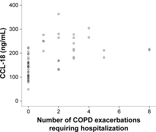 https://cdn.ncbi.nlm.nih.gov/pmc/blobs/7111/5221541/10d92c7d6e20/copd-12-199Fig5.jpg