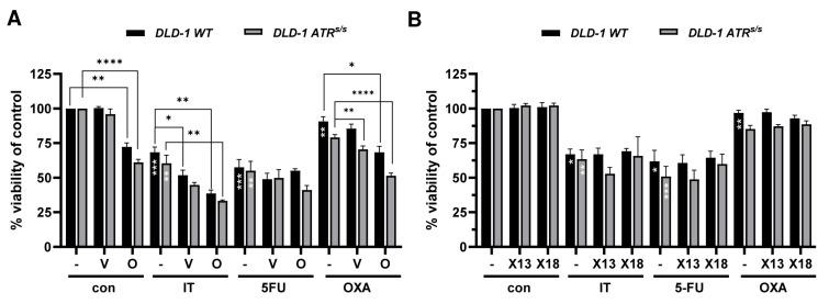 https://cdn.ncbi.nlm.nih.gov/pmc/blobs/7131/11506018/0f6496f6f0f4/cancers-16-03441-g0A7.jpg