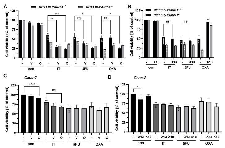 https://cdn.ncbi.nlm.nih.gov/pmc/blobs/7131/11506018/66a255e4d287/cancers-16-03441-g005.jpg