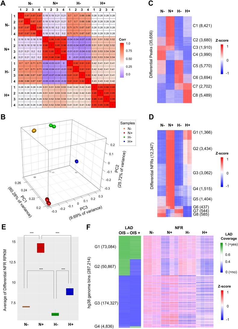 https://cdn.ncbi.nlm.nih.gov/pmc/blobs/7132/11797049/8a8d6871d63c/gkae1210fig8.jpg