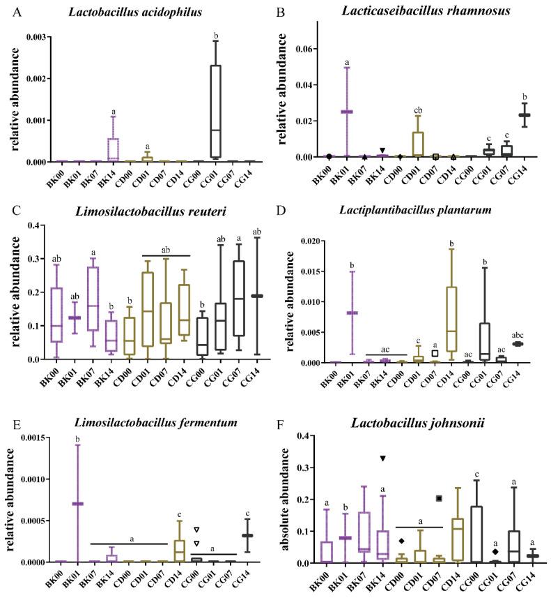 https://cdn.ncbi.nlm.nih.gov/pmc/blobs/7132/8838973/9b0ff33c3854/molecules-27-00666-g008.jpg