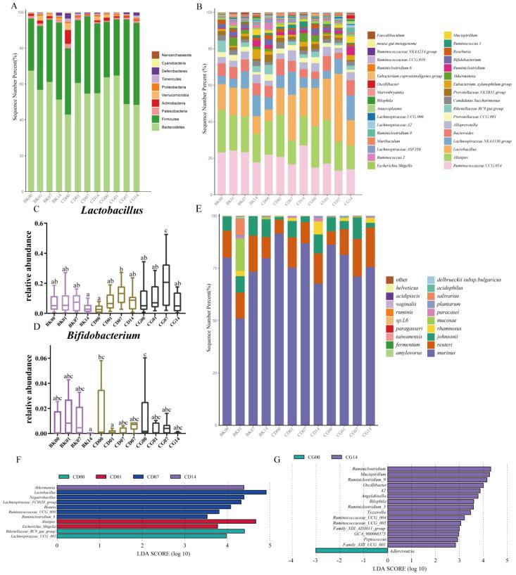 https://cdn.ncbi.nlm.nih.gov/pmc/blobs/7132/8838973/ab0d82b6e93a/molecules-27-00666-g007.jpg