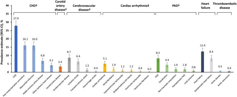 https://cdn.ncbi.nlm.nih.gov/pmc/blobs/7142/8751351/03576bfcdbf7/13098_2021_775_Fig1_HTML.jpg